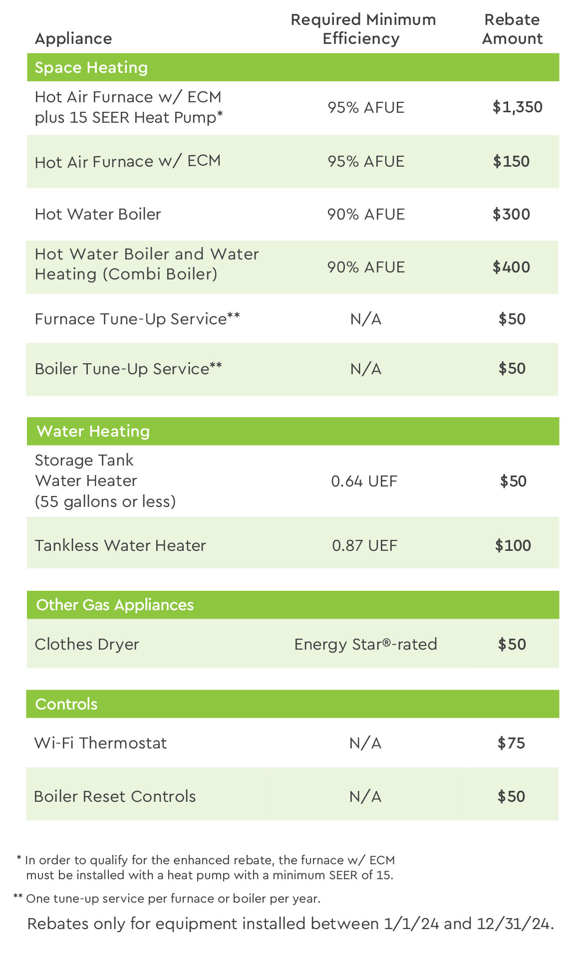 2024 Rebate table 